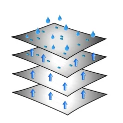 Brunner Caravan Cover 6 Mesi -OutdoorMania Italia caravan cover 2